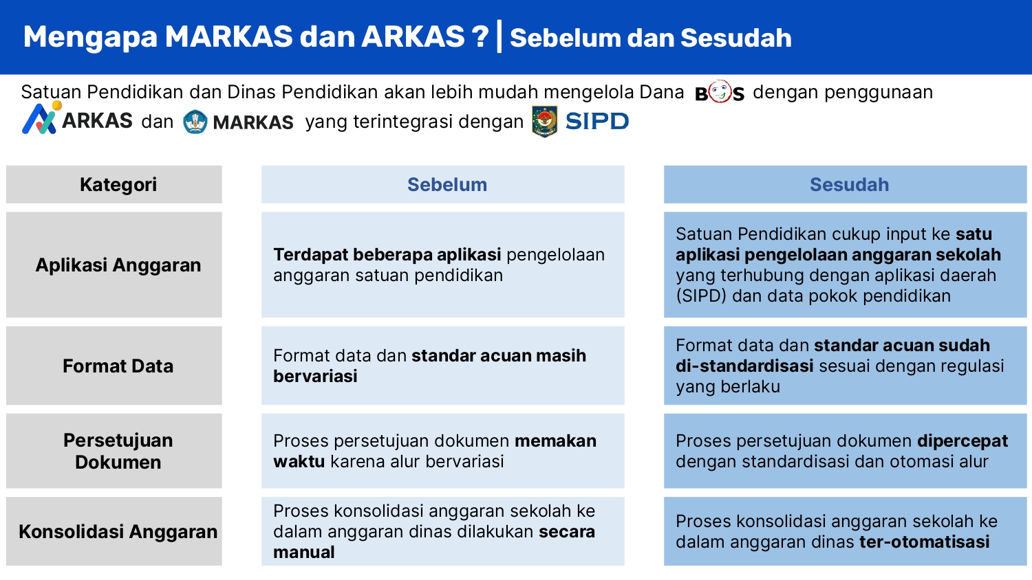 [Final] Materi Sosialisasi - MARKAS v. 25 Oct_page-0012.jpg
